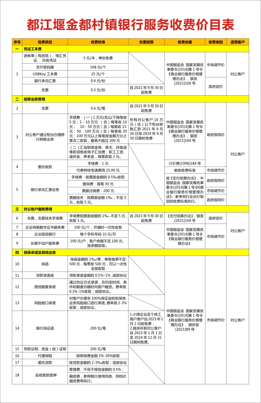 金都银行－不宜流通人民币 纸币，服务收费价目表海报-2(1).jpg